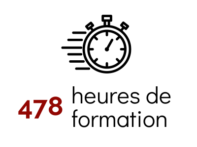 Bilan Fm Informatique 478 Heures de Formation 2023