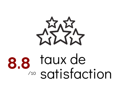 Bilan Fm Informatique Formation 2023 Qualit Satisfaction